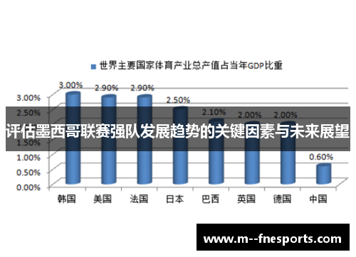 评估墨西哥联赛强队发展趋势的关键因素与未来展望 评估墨西哥联赛强队发展趋势的关键因素与未来展望