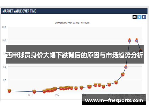 西甲球员身价大幅下跌背后的原因与市场趋势分析 西甲球员身价大幅下跌背后的原因与市场趋势分析