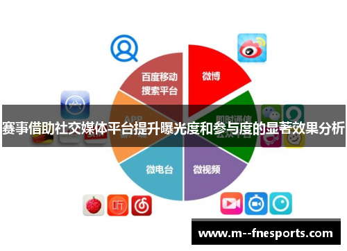 赛事借助社交媒体平台提升曝光度和参与度的显著效果分析 赛事借助社交媒体平台提升曝光度和参与度的显著效果分析