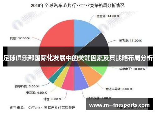 足球俱乐部国际化发展中的关键因素及其战略布局分析 足球俱乐部国际化发展中的关键因素及其战略布局分析