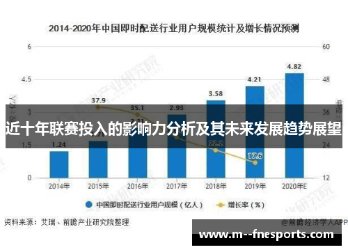 近十年联赛投入的影响力分析及其未来发展趋势展望
